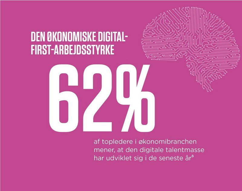 The digital-first finance workforce 62% of senior leaders in the financial industry believe that the digital talent gap has been widening in recent years